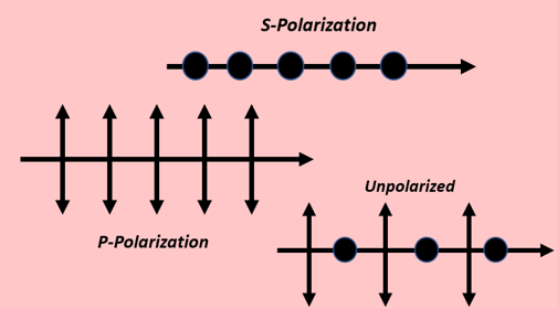 Applications polarization testing