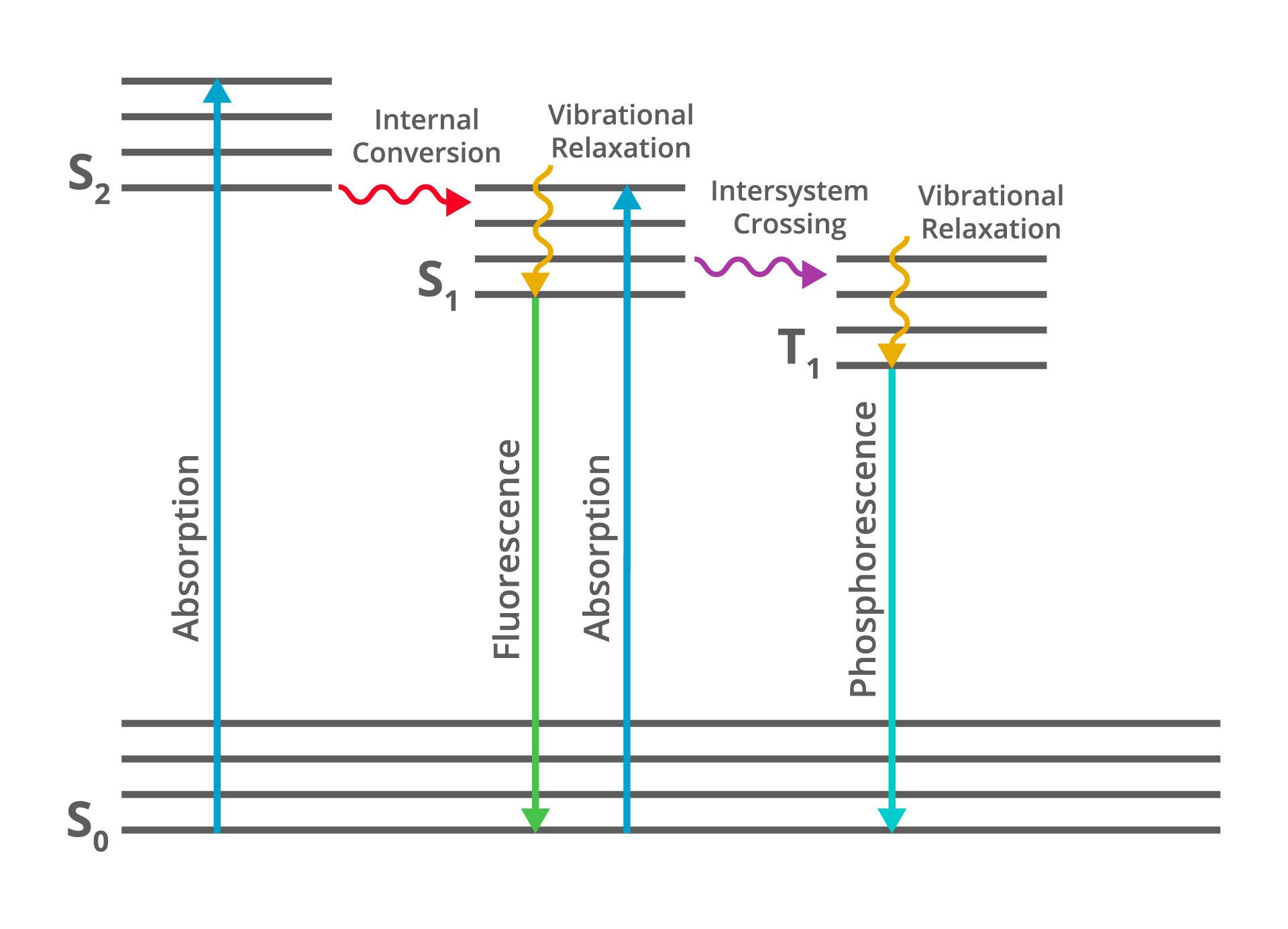 Applications spectroscopy